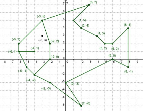 Coordinates Math, Coordinate Graphing Mystery Picture, Math Art Projects, Math Foldables, Body Preschool, Angles Worksheet, Elsa Coloring Pages, Coordinate Graphing, Free Math Worksheets