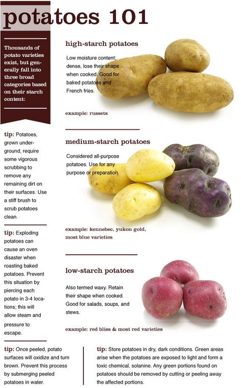 How much do you know about potatoes? http://www.kitchenkapers.com/news-archive-2013-thanksgiving-potatoes.html #plentyofpotatoes #thanksgivingsides #kitchenkapers Potatoes Types, Potato Types, Thanksgiving Potatoes, Fruits And Vegetables List, Potato Varieties, Types Of Potatoes, Food Health Benefits, Fruit And Vegetable Storage, Food Infographic