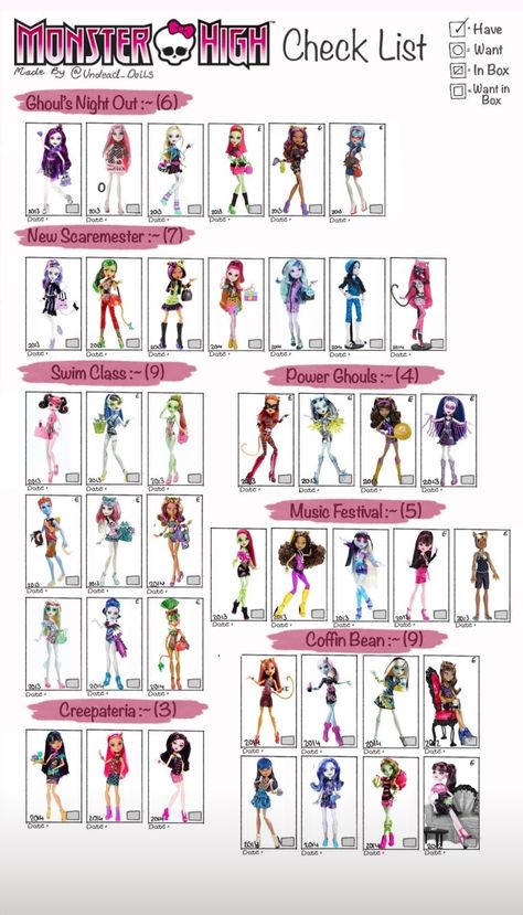 Monster High Doll Checklist, Monster High Checklist, Mh Characters, All Monster High Dolls, Barbie Books, Monster High Art, Monster High Characters, Barbie Doll House, Monster High Doll