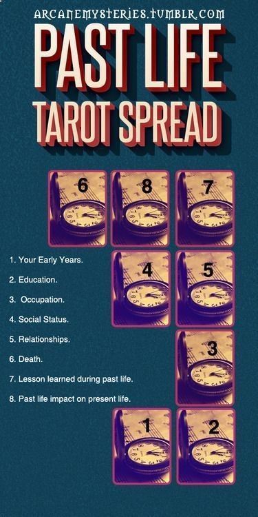 Life Tarot Spread, Kartu Tarot, Tarot Reading Spreads, Tarot Cards For Beginners, Learning Tarot Cards, Tarot Guide, Tarot Card Spreads, Tarot Tips, Tarot Meanings