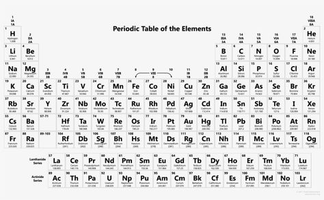 Modern Periodic Table, Periodic Table Printable, Periodic Table Of The Elements, Png Download, Transparent Png, Png Image, Periodic Table, Free Printable, Free Printables