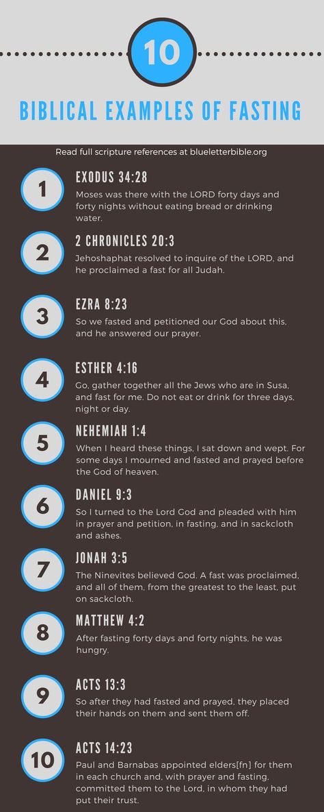 Fasting Scriptures, Fasting For God, Different Types Of Fasting, Fasting Bible, Biblical Fasting, Christian Fasting, Spiritual Fast, Spiritual Fasting, Types Of Fasting