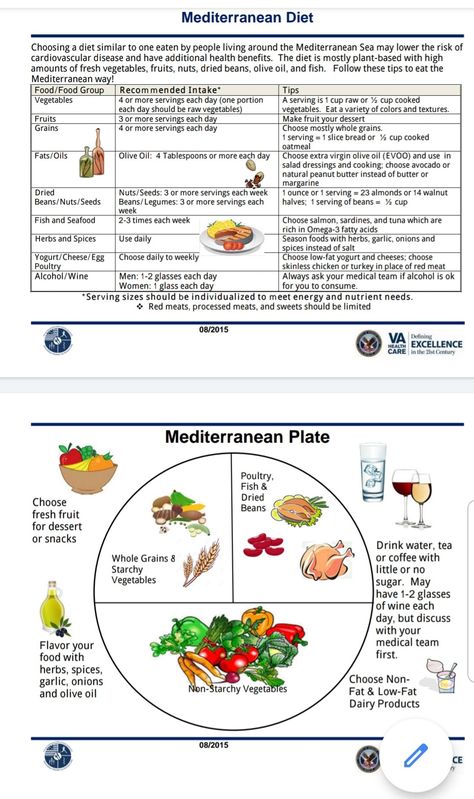 Medditeranean Diet, Mediterranean Diet Recipes Breakfast, Mediterranean Diet Food List, Mediterranean Recipes Healthy, Mediterranean Diet Recipes Dinners, Med Diet, Mediterranean Diet Meal Plan, Easy Mediterranean Diet Recipes, Mediterranean Diet Plan