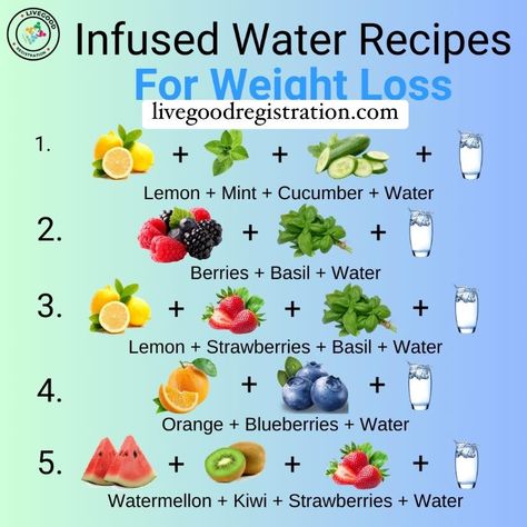 Infused Water Recipes for Weight Loss! 💧🍋🍓 Looking to add a delicious twist to your hydration routine? Try these refreshing infused water recipes to support your weight loss journey! 🍋 Lemon + Mint + Cucumber + Water 🍓 Berries + Basil + Water 🍋 Lemon + Strawberries + Basil + Water 🍊 Orange + Blueberries + Water 🍉 Watermelon + Kiwi + Strawberries + Water Incorporate these tasty combinations into your daily routine and enjoy the benefits of staying hydrated while shedding those extra p... Water Based Foods, Apple Infused Water Recipes, Fruit Infused Water Recipes For Parties, Basil Infused Water, Strawberry Basil Water, Strawberry Infused Water, Fruit Water Recipes, Cucumber Water Benefits, Water Infusion Recipes