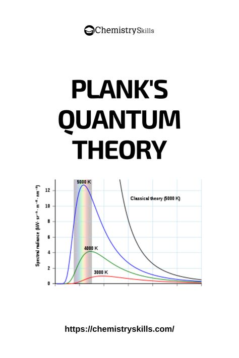 In 1900, Max Planck proposed the quantum theory to explain the emission and absorption of radiations. Heated objects give off these radiations. According to his revolutionary hypothesis, energy travels in a discontinuous manner and is composed of a large number of tiny discrete units called quanta. Valence Electrons, Condensed Matter Physics, General Chemistry, Quantum Theory, Max Planck, Materials Science, Biology, Chemistry, Physics