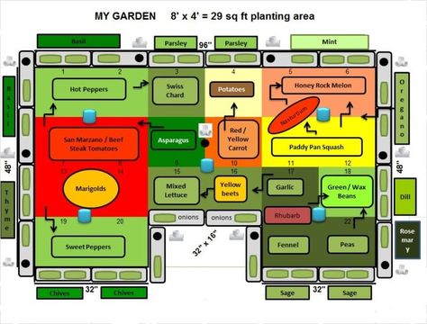 Raised Bed Planting, Raised Bed Garden Layout, Planting Layout, Gardening Layout, Companion Planting Vegetables, Plants For Raised Beds, Garden Bed Layout, Companion Gardening, Raised Bed Garden