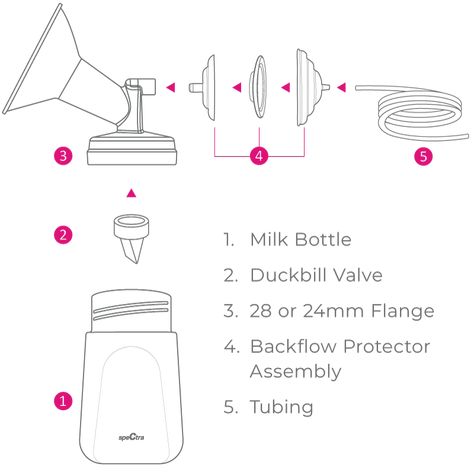 Spectra Pump Settings, Spectra S1, Milk Production, Nursing Baby, Breast Pumps, Milk Bottle, Busy Mom, Replacement Parts, Baby Stuff