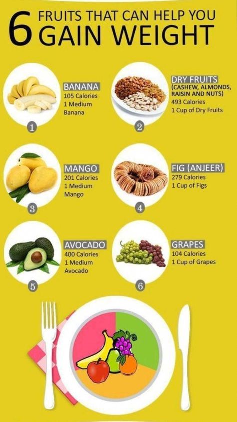 Gain Weight Men, Healthy High Calorie Foods, Weight Gain Drinks, Gain Weight Smoothie, Weight Gain Plan, Tips To Gain Weight, Ways To Gain Weight, Healthy Weight Gain Foods, Food To Gain Muscle