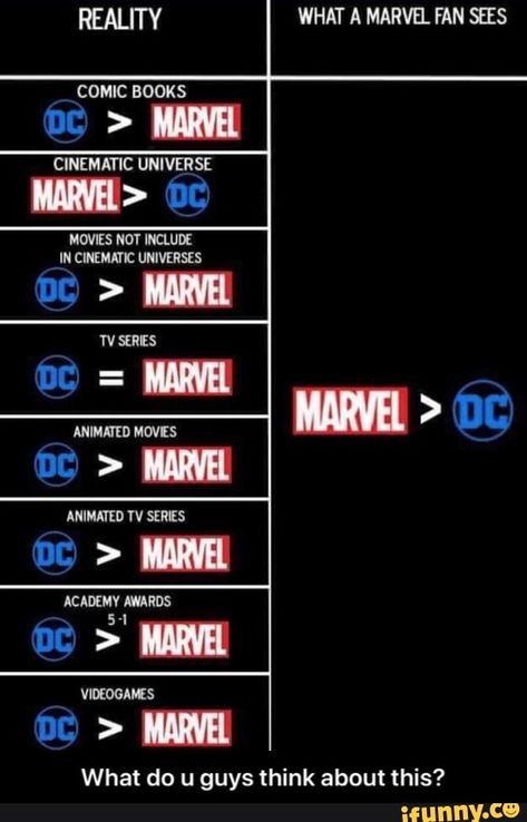 WHAT A MARVB. FAN SEES > uma What do u guys think about this? - What do u guys think about this? – popular memes on the site iFunny.co Marvel Vs Dc Memes Funny, Marvel Academy, Dc Facts, Dc Crossover, Writing Posters, Marvel Animation, Comic Company, Dc Vs Marvel, Marvel Tv