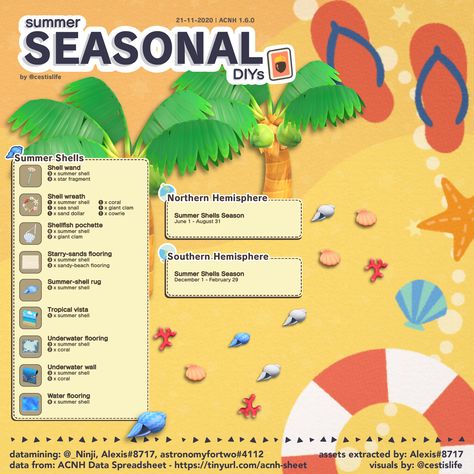 Seasonal DIYs | cestislife's visual guides Acnh Tips, Shell Rug, Animal Crossing 3ds, Shells Diy, Animal Crossing Memes, Animal Crossing Guide, Animal Crossing Wild World, Acnh Ideas, Animal Crossing Villagers