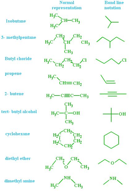 images.tutorvista.com Pharmacy School Study, Organic Chemistry Reactions, Chemistry Help, Organic Chem, Skeletal Structure, Organic Chemistry Study, Chemistry Study Guide, Chemistry Basics, Learn Physics