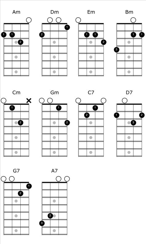 Learning Mandolin, Mandolin Chords, Mandolin Lessons, Guitar Chord Progressions, Banjo Music, Easy Guitar Tabs, Guitar Tabs Songs, Guitar Chords For Songs, Guitar Chords And Lyrics