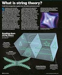 What is string theory? - PressReader Space Theories, Geometry Book, Cool Science Facts, Space Facts, Physics And Mathematics, String Theory, Quantum Mechanics, Quantum Physics, Knowledge And Wisdom