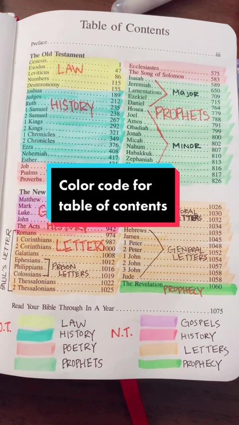 Highlight the table of contents #bible#biblestudytips #biblestudyinspiration #christianforyoupage Bible Genres Highlighted, Table Of Contents Bible Design, Bible Highlighting Table Of Contents, Bible Table Of Contents Journaling, Bible Subjects To Study, Bible Study Table Of Contents, Organize Bible Table Of Contents, Labeling Bible Table Of Contents, Color Coded Bible Table Of Contents