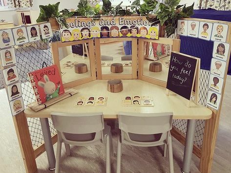 Emotions Area Eyfs, Feelings Provocations, Early Years Emotions Activities, Emotions Provocations, Reception Classroom Ideas, Identity Panels Reggio, Feelings And Emotions Reggio Emilia, All About Me Eyfs, Preschool Set Up