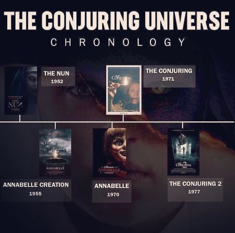 The Conjuring Annabelle, The Conjuring Universe, Annabelle Creation, Conjuring Universe, Cult Movies, Horror Characters, Movie List, Classic Horror, Horror Stories