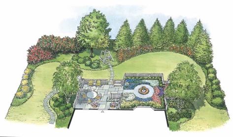 Symmetrical Garden, European Palace, Estate Garden, Easy Landscaping, English Cottage Garden, Landscape Design Plans, Landscape Plan, Landscape Plans, Traditional Landscape