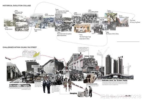 Timeline Architecture, Site Analysis Architecture, Architecture Design Presentation, Urban Design Diagram, Urban Analysis, Urban Design Graphics, Architecture Mapping, Urban Design Concept, Architecture Panel