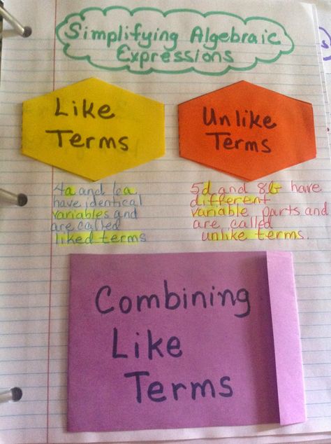 Combining Like Terms Interactive Math Journals, My First Day Of School, Math Foldables, Teaching Algebra, Sixth Grade Math, Combining Like Terms, Math Interactive, Like Terms, Maths Algebra