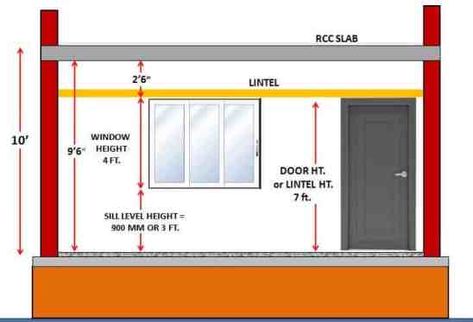 Windows Sizes Standard, Window Dimensions Standard, Window Height From Floor, Architecture Knowledge, Civil Knowledge, Low Cost House Plans, Civil Engineering Handbook, Concrete Calculator, Quantity Surveyor