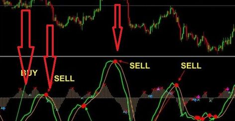 Stock Market Technical Analysis, Trading View, Stock Market Chart, Gold Trading, Binary Trading, Technical Analysis Tools, Forex Indicators, Online Stock Trading, Trading Education