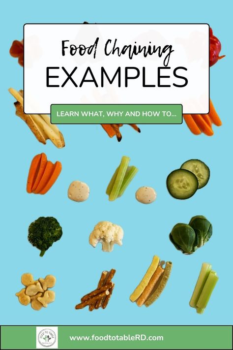 A background picture showing 5 examples of food chaining with a title "Food Chaining Examples, Learn What, Why and How to" and website address at the bottom Food Chaining Therapy Ideas, Food Chaining Ideas, Food Chaining For Picky Eaters, Food Chaining Therapy, Feeding Therapy, Picky Eating, Food Pyramid, Food Chain, Picky Eaters