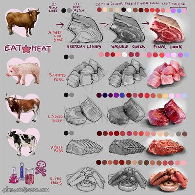 Visual Techniques, Meat Drawing, Drawing Objects, Material Reference, Meat Art, Comic Tutorial, Art Advice, Digital Painting Tutorials, Anime Drawings Tutorials