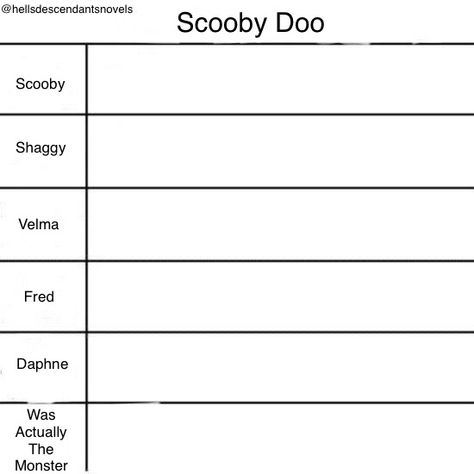 Otp Dynamics, Oc Information Sheet, Oc Information, Scooby Doo Characters, Question Template, Personality Chart, Friend Group Pictures, Oc Template, Funny Charts