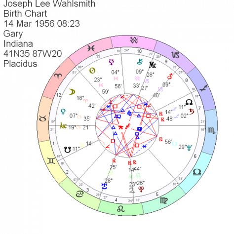 Free Astrology Free Birth Chart | Astro All-Starz Birth Chart Astrology Free, Free Natal Chart, Astrology Map, Free Astrology Birth Chart, Natal Chart Astrology, Vedic Astrology Charts, Moon Sign Astrology, Birth Chart Analysis, Birth Charts