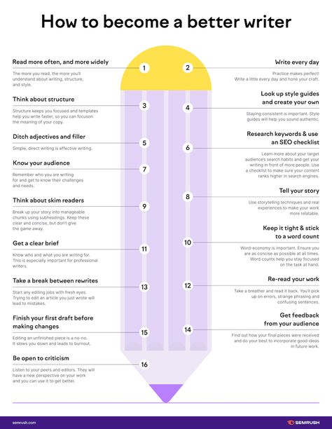 16 Tips for Becoming a Better Writer | Infographic Become A Better Writer, Academic Essay Writing, Writing Inspiration Tips, The Writing Process, Seo Writing, Writer Tips, Creative Writing Tips, Essay Writing Skills, Writing Motivation