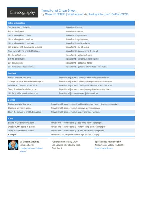 firewall-cmd Cheat Sheet by mikael.leberre http://www.cheatography.com/mikael-leberre/cheat-sheets/firewall-cmd/ #cheatsheet #firewalld Staying Safe Online, Security Tips, Online Safety, My Hobby, Online Security, It Network, Online Education, Cheat Sheet, Safety Tips