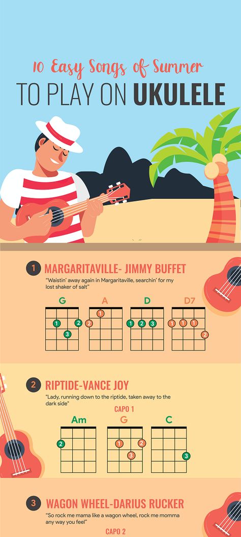 We’ve put together an easy to read infographic below for you to follow. Included are chords from the main part of each song. Just play the chords in order from left to right and enjoy! Easy Ukalalee Songs, Fast Car Ukulele Chords, 3 Chord Ukulele Songs, How To Play Ukulele For Beginners, Ukelele Chords Songs Easy, Ukulele Chords Songs Easy, Songs To Play On Ukulele, Ukulele Songs Popular Easy, Hawaiian Ukulele Songs