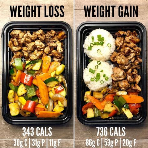 Weight Loss vs. Weight Gain with Teriyaki Chicken from page 32 of The Meal Prep Manual- 2nd Edition eBook. It’s so easy to get a variety of vegetables in with this meal and even better, it can be customized for weight loss or weight gain with little difficulty 👍👍 . . The question of what your macros should look like is one that isn’t easy to make a blanket statement about. Everyone truly is different. Here is what we can say though, if you are attempting to put on muscle mass and you are not Riced Veggies, Material Ideas, Weight Gain Meals, Resep Diet, Low Carb Diets, Healthy Weight Gain, Meal Prep Bowls, Easy Lunch, Meal Prepping