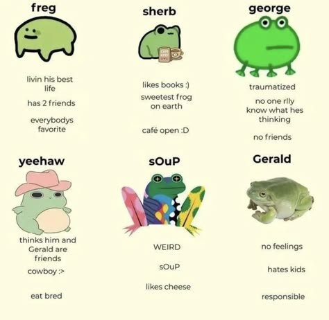 Cute Frog Names, What Frog Are You, Which Frog Are You, Frog Name Ideas, Names For Frogs, Funny Frog Pictures, Frog Art Aesthetic, Frogs Drawing, Cute Frog Drawing