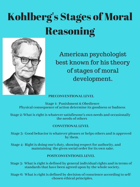 Table 3.2  Kohlberg's Stages of Moral Reasoning Nce Exam Prep, Cpce Study, Kohlberg Moral Development, Clinical Social Work Exam, Nce Study, Lcsw Exam Prep, Social Work Theories, Child Development Psychology, Lcsw Exam