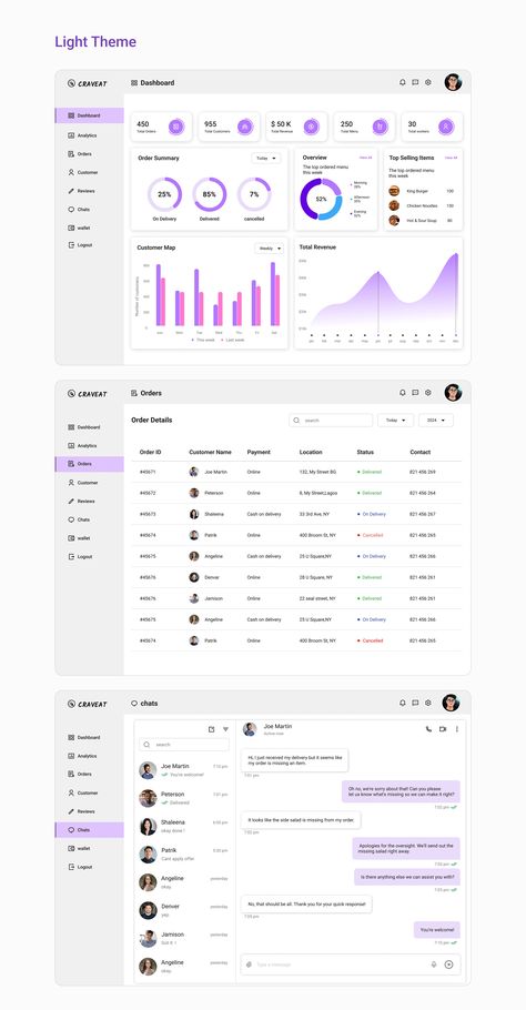 CRAVEAT-Food Delivery Dashboard :: Behance Project Portfolio Dashboard, Simple Dashboard Design, Clean App Design, Crm Dashboard Ui Design, Dashboard Ui Design Web Application, Admin Dashboard Ui Design, Website Dashboard Design, Ui Design Web Application, Healthcare Dashboard