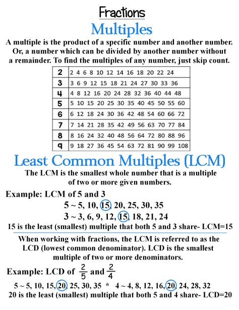 Multiples & Least Common Multiple (LCM/LCD) ~ Anchor Chart * Jungle Academy Least Common Multiple Worksheet, Gcf And Lcm Anchor Chart, Least Common Multiple, Teaching Math Strategies, Common Denominator, Math Charts, Elementary Learning, Learning Mathematics, Math Tutorials