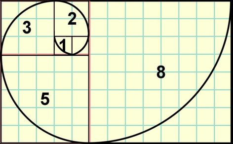 Draw Numbers, Sacred Geometry Art Mandalas, Spiral Drawing, Sacred Geometry Patterns, Golden Spiral, Fibonacci Sequence, Fibonacci Spiral, Geometric Design Art, Sacred Geometry Art