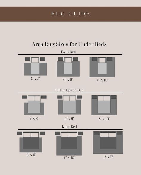 Choosing the right rug can elevate any space! Save this post to use later! 💋 1. Size: • Living: Front legs on the rug. • Dining: Extend rug 24” beyond table. • Bedroom: Under the bed with sides exposed. 2. Material: • High-traffic: Wool or synthetics. • Low-traffic: Plush, high-pile options. 3. Color & Pattern: • Neutrals for calm, bold for a statement. 4. Layering: • Layer small patterns over large neutrals for depth. 5. Placement: • Runners in hallways or rugs to define open s... How To Place Rug Under Bed, Rug Under Bed Placement, Rug Placement Bedroom, Rug Under Bed, Bedroom Rug Placement, Bed Placement, Small Patterns, Rug Placement, Table Bedroom