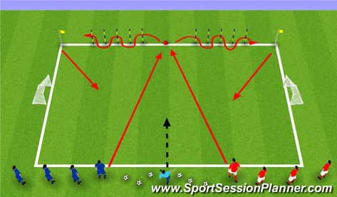 Football/Soccer Session Plan Drill (Colour): 1 v 1 Defending Kids Football Training, Football Drills For Kids, Soccer Practice Plans, Youth Soccer Drills, Soccer Images, Football Coaching Drills, Soccer Drills For Kids, Soccer Training Drills, Relay Races