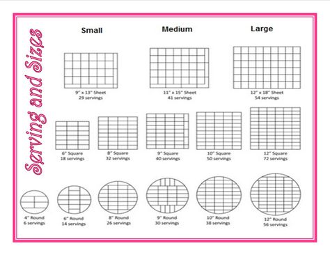 Serving and Sizes Chart Cake Size Chart, Cake Support, Cake Serving Chart, Full Sheet Cake, Wedding Sheet Cakes, Cake Sizes And Servings, Half Sheet Cake, Cake Pan Sizes, Cake Portions