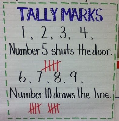 Tally Mark Poem Second Grade Math Wall, Bridges Math, Kindergarten Anchor Charts, Classroom Anchor Charts, Tally Marks, Math Anchor Charts, Math Number Sense, Kindergarten Fun, Primary Maths