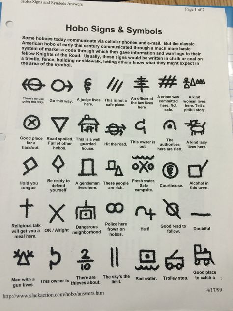 In the 1930s, hobos used signs to communicate on the situations of people and places. Hobo Code, Hobo Signs, Hobo Symbols, Punk Symbols, Stick And Poke Tattoos, Animal Tattoo Ideas, Sms Language, Alphabet Code, Writing Fantasy