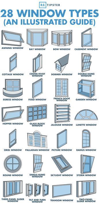 Types Of Windows, Palladian Window, Interior Design Basics, Slider Window, Cottage Windows, Architecture Drawing Plan, Bow Window, Interior Design Guide, Window Types