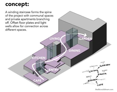 Hidden Architecture Concept, Architecture Concept Diagram Ideas, School Diagram Architecture, Kit Of Parts Architecture, Mass Process Diagram, Concept Diagram Architecture, Concept Design Architecture, Arch Concept, Apartment Concept