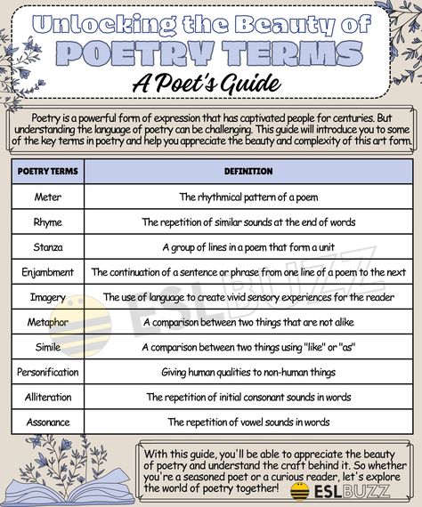 Poetry Terms: Essential Vocabulary to Understand the Beauty of Poetry Example Of Poem, Poetry Vocabulary, Poetry Terms, Poem Titles, Expand Your Vocabulary, Poetic Devices, Poetry Analysis, Narrative Poem, Poetic Forms