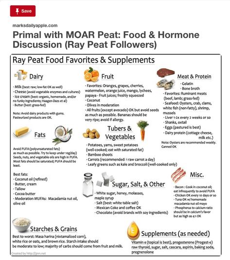 How To Do The Dr Ray Peat Diet While Traveling/vacation To A Big City? | Ray Peat Diet, Dr Ray Peat, Ray Peat, Living In A Hotel, Atomic Habits, Whole Food Diet, Vanilla Bean Ice Cream, Fast Metabolism, Thyroid Hormone