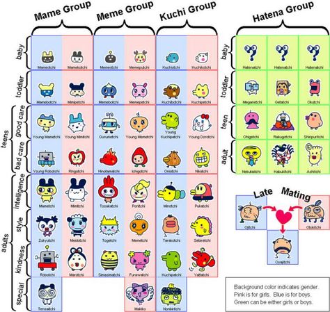 Entama growth chart... Tamagotchi Characters, Tamagotchi Color, Cup Head, Pottery Inspo, Kawaii Things, Grace Elizabeth, Virtual Pet, Growth Chart, By Grace