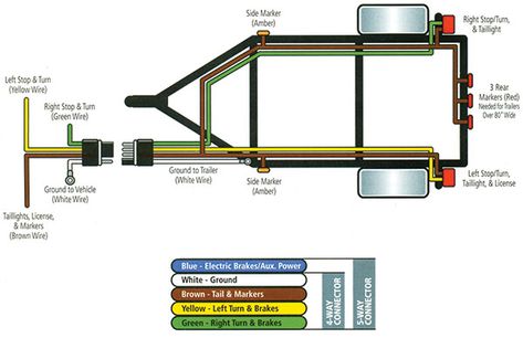 Click this image to show the full-size version. Trailer Plug Wiring Diagram, Trailer Light Wiring, Boat Wiring, Trailer Wiring Diagram, Trailer Wiring, Trailer Plans, Dump Trailers, Trailer Build, Electrical Wiring Diagram