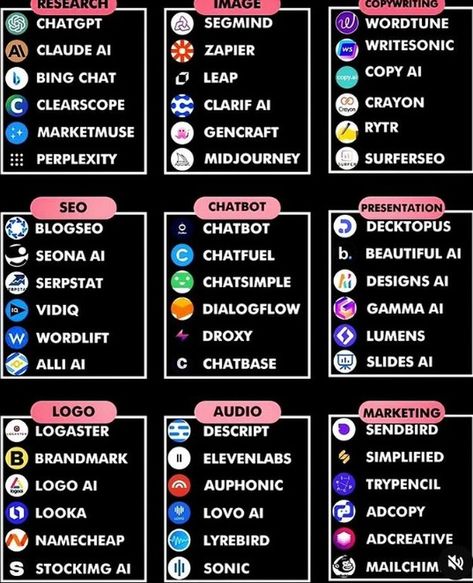 Tool Poster, Logo Design App, Machine Learning Deep Learning, Motion Graphs, Research Images, Computer Skills, Digital Marketing Tools, Skills To Learn, Future Technology